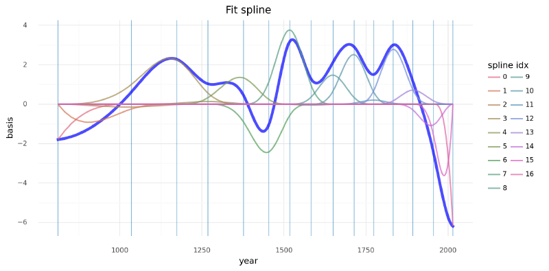 fit-spline-basis