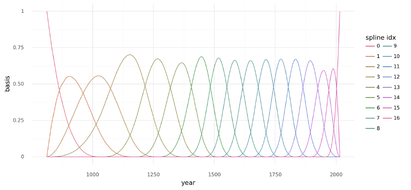spline-basis